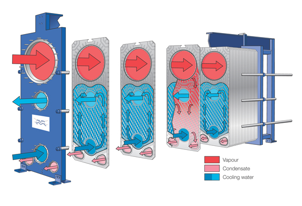 AlfaCond plate condenser