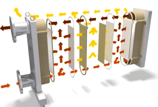 Flow pattern of M39 module